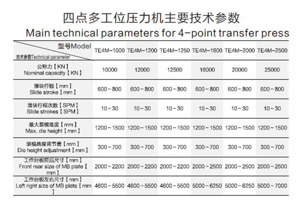 4 Point Transfer Stamping Press