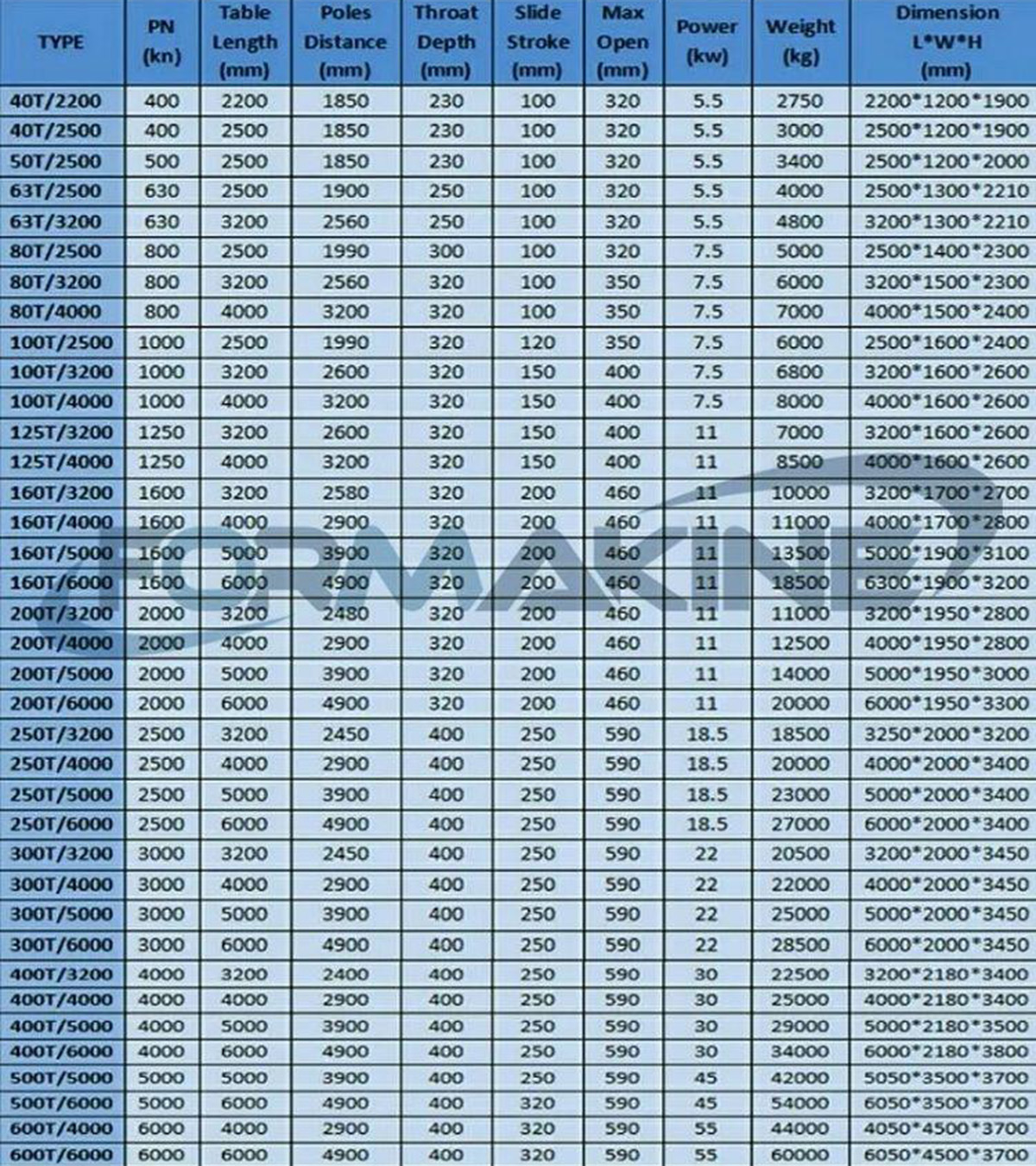 Автоматический тандемный листогибочный пресс