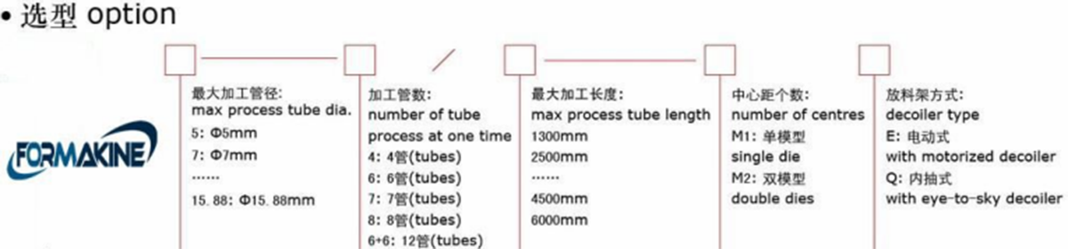 Double Head Hydraulic Pipe Bending Machine