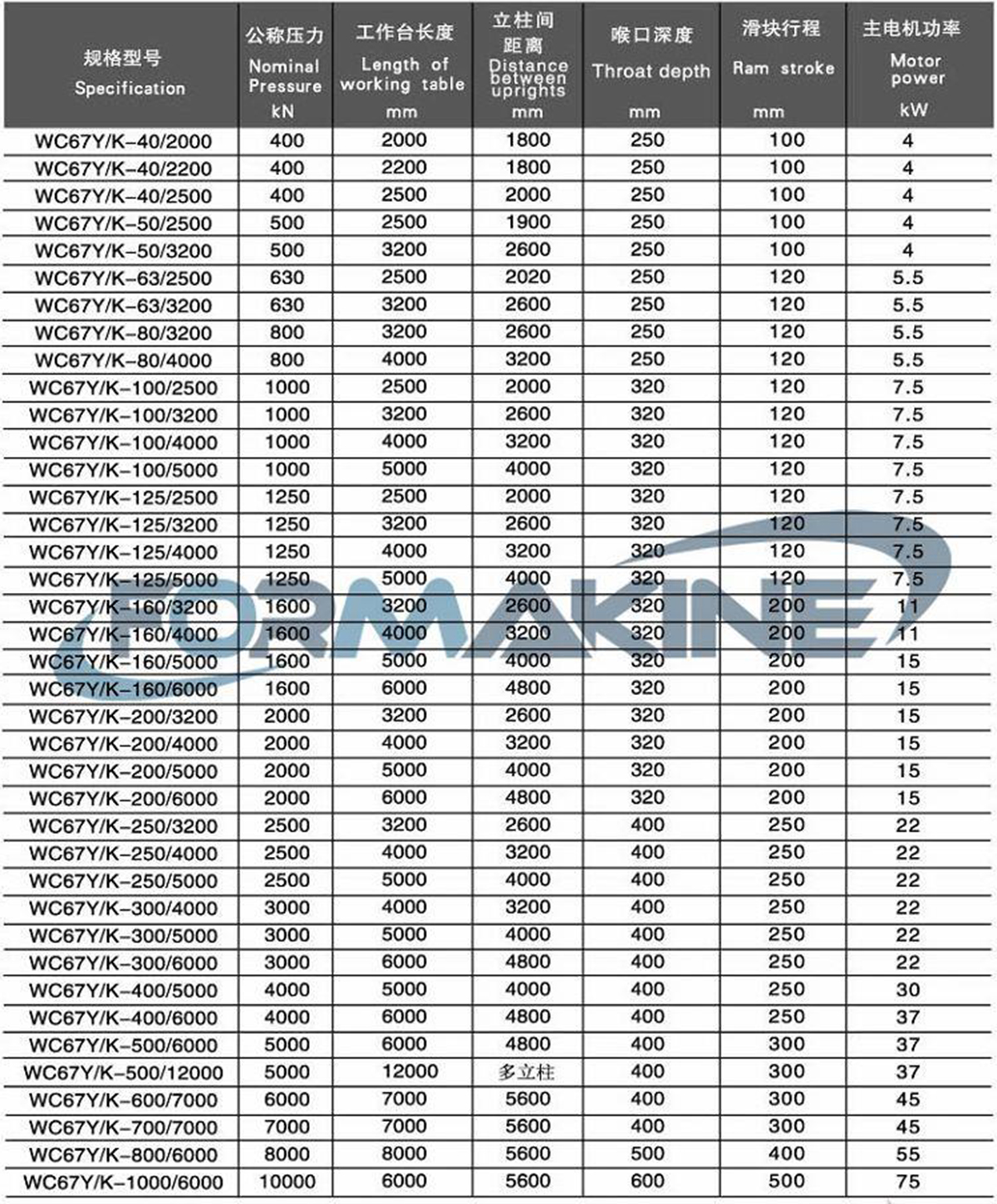 دستگاه خم کن پشت سر هم CNC بزرگ