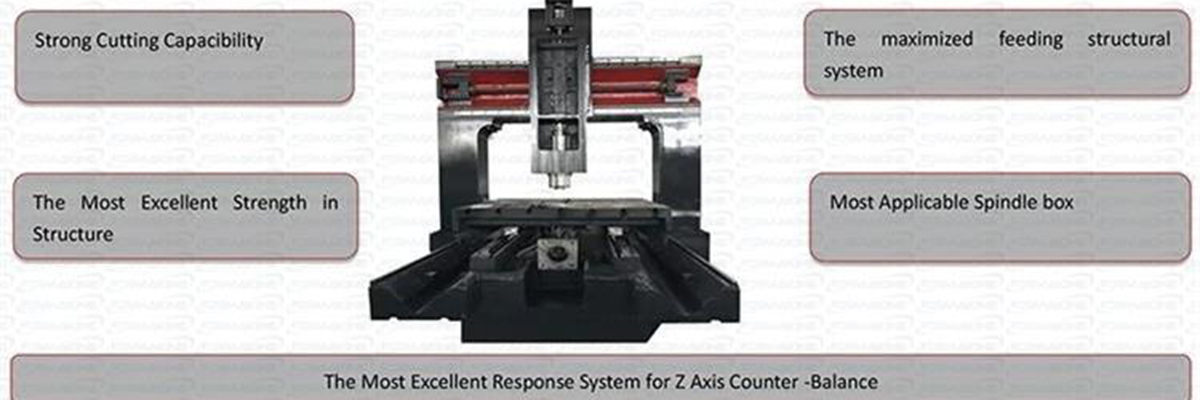 Centru de prelucrare pentru frezare cu portal CNC de dimensiuni mari