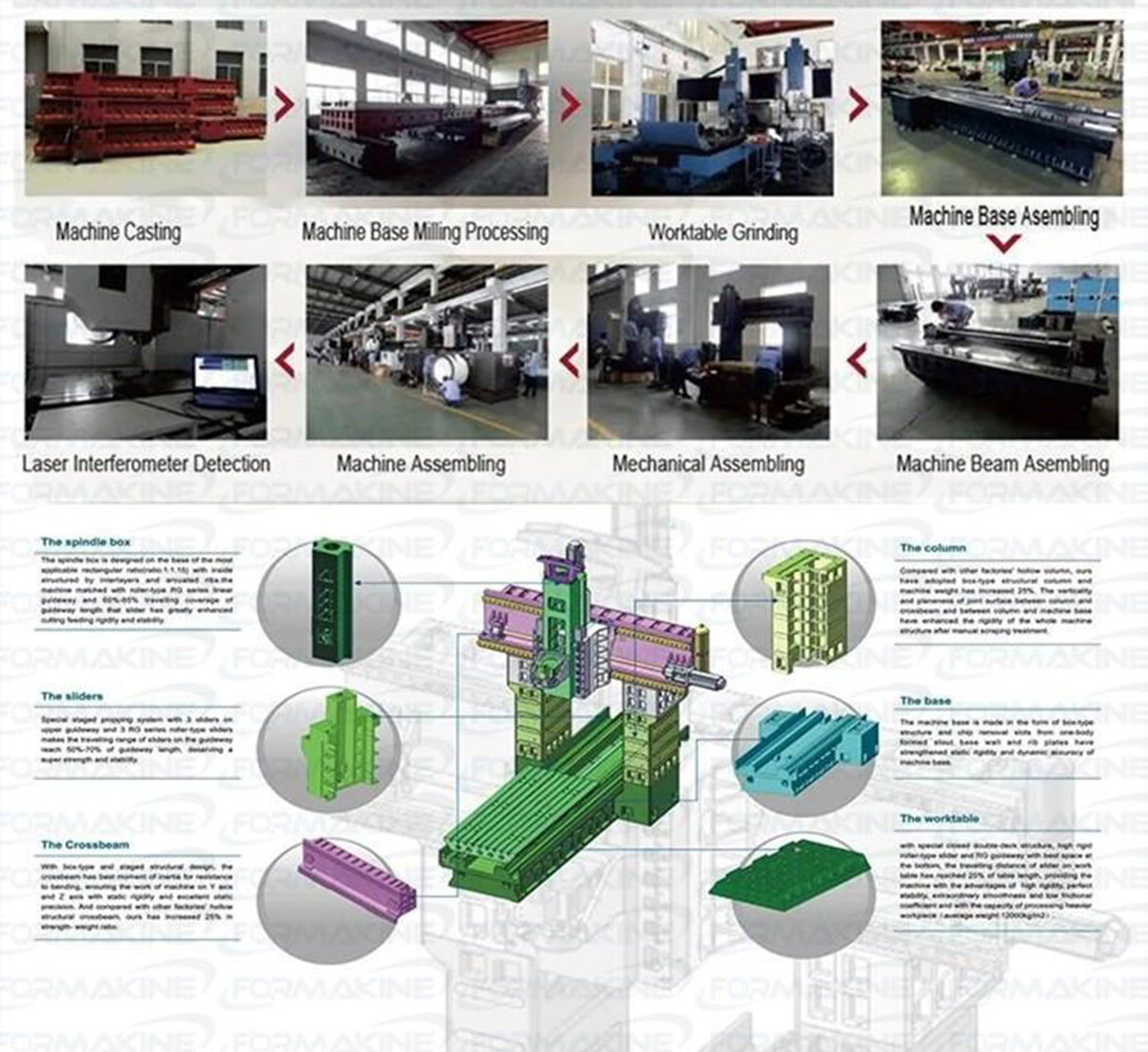 مرکز ماشینکاری فرز پورتال CNC سایز بزرگ