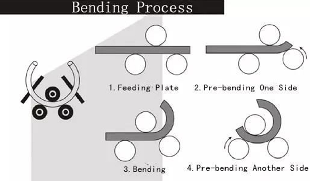 Mild Steel CNC Tube Bending Machine