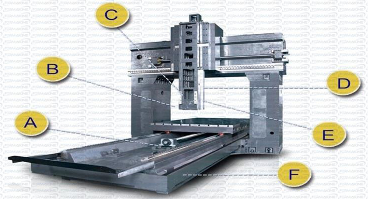 ポータル CNC フライス加工センター